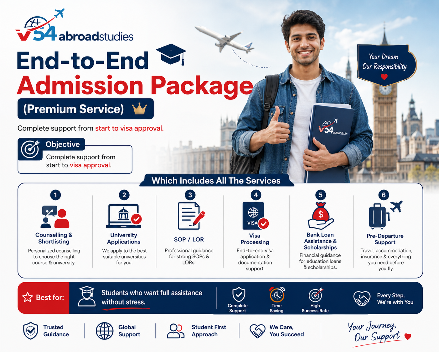 Premium End-to-End Admission Support